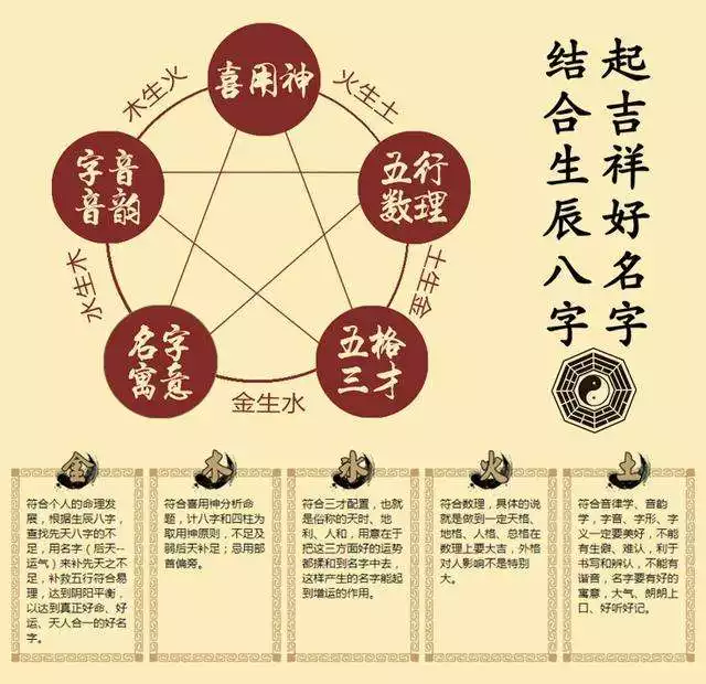 3、生辰八字起名:免費生辰八字起名