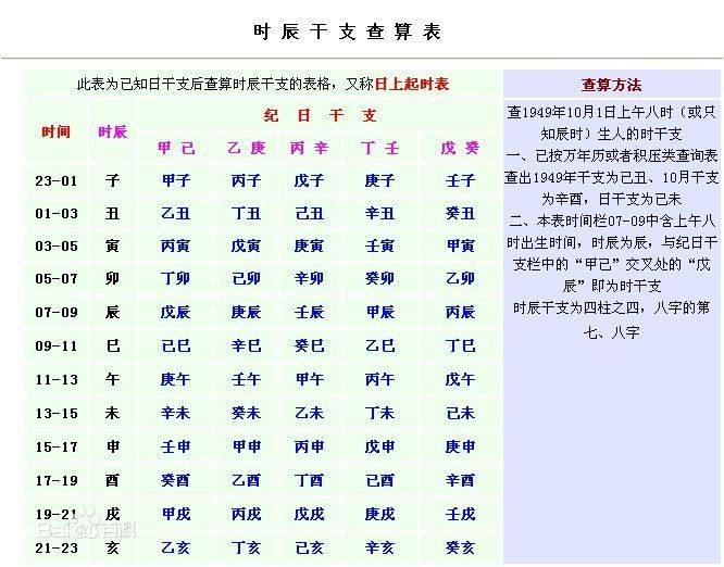 4、怎麼測生辰八字:哪位幫我算下生辰八字怎麼樣!!