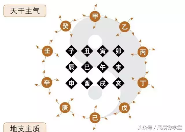 7、怎麼看自己生辰八字:生辰八字查