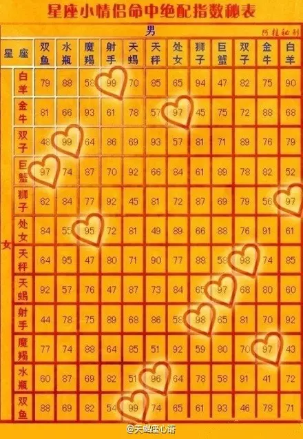 3、測試兩人戀愛指數的網站，填姓名........一類的,有人有嗎？