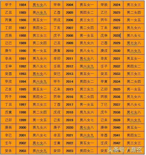 3、生辰八字免費合婚-算命婚姻-在線八字配對-算卦指迷算命婚姻占卜