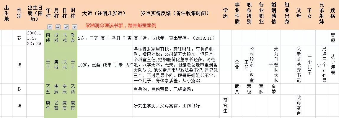 1、魁罡格女命配什麼男子:女人魁罡命能與比自己年齡小很多的男性婚配嗎?