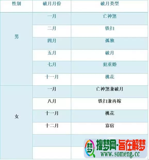 每個屬相都有犯月出生的人嗎：我想知道各個屬相出生的人哪個月犯月