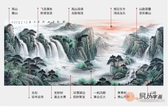 4、旺財旺人山水畫:客廳掛山水畫旺財嗎