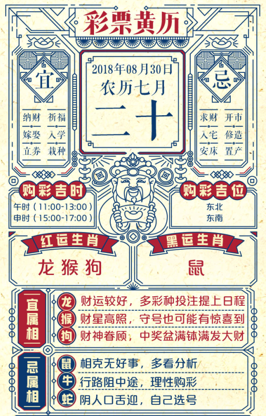 2、老皇曆屬相婚配:屬相婚配,算命,老通書