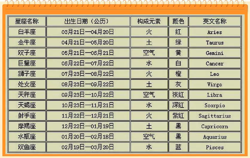 2、年2月男牛婚配:年屬牛男生婚配