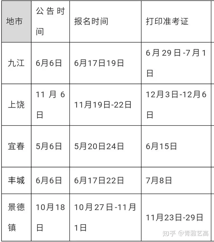 5、年下半年事業編報名時間:年教師考編什麼時候報名