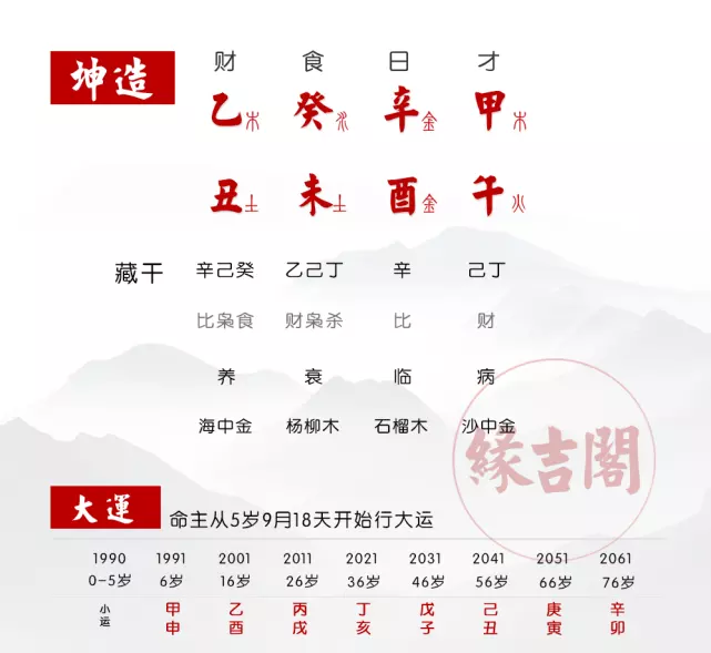 2、八字看復婚的八字特點:這個八字里，有離婚後復婚的信息嗎？