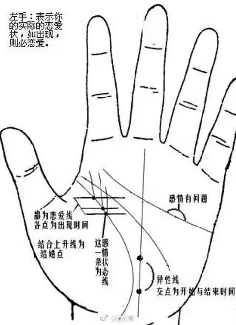 1、如何看手相算命圖解女性:女人看手相算命圖解