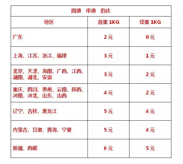 8、韻達物流費用價格表:韻達快遞寄大件，收費標準是多少？