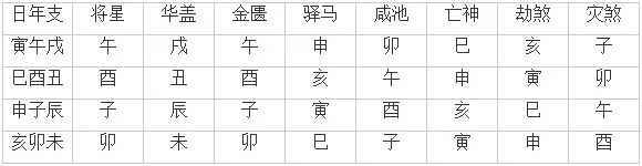 4、免費命數查詢:名字免費測命運