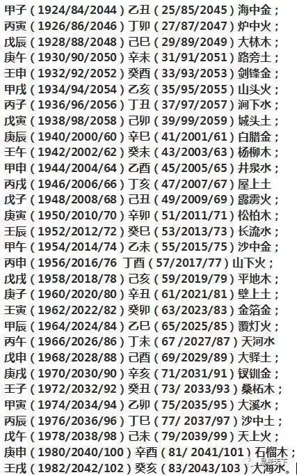 年1月出生的人，是木命，還是金命，請教怎麼算出命中五行？五行中缺什麼？