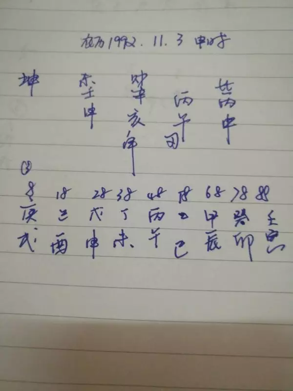 1、申時男和申時女的婚配:申時男和丑時女配嗎？
