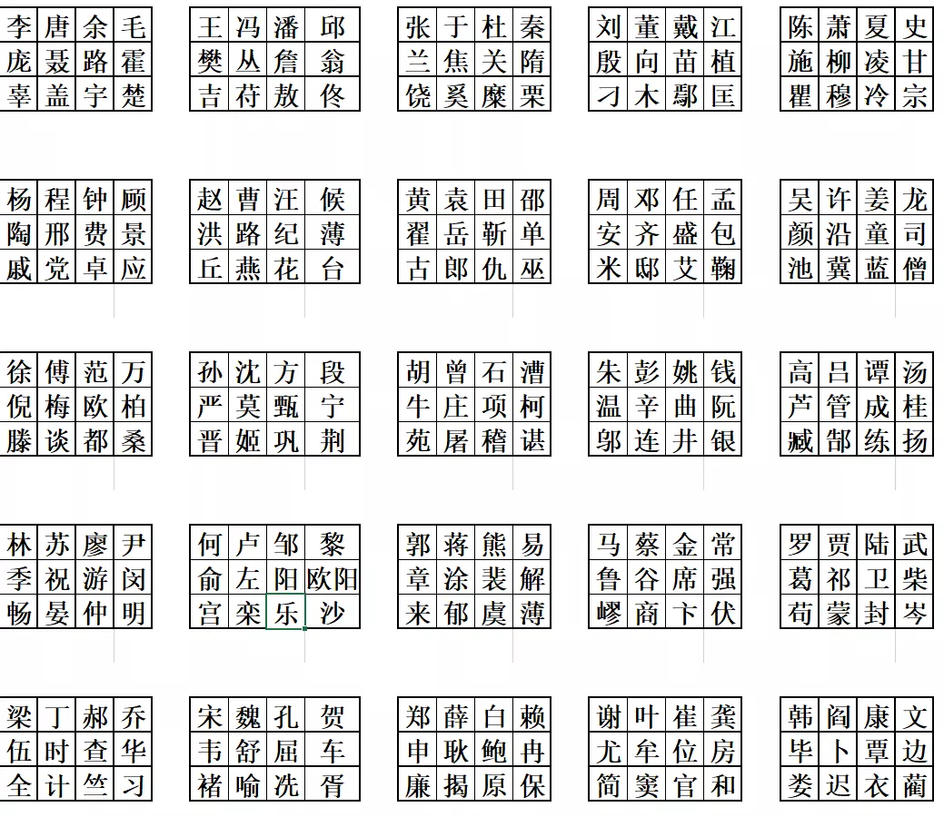 5、算命怎麼算出姓氏:算命先生是怎麼知道我的姓？