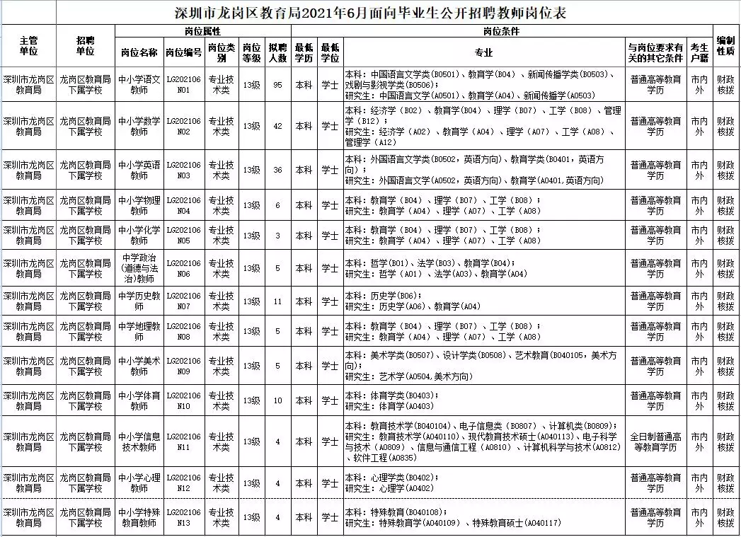 2、年事業編報名時間:下半年事業單位考試報名時間