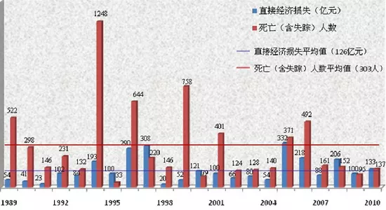 1、年的人婚配選日子:89年屬蛇的女孩和什麼屬相的男孩婚配好