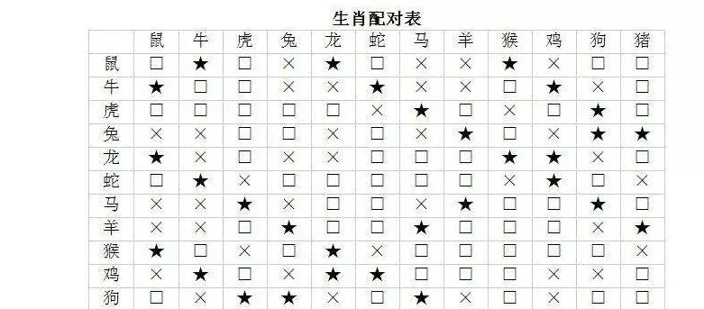 1、十二生肖婚配表:屬馬的和什麼屬相最配 屬馬的屬相婚配表