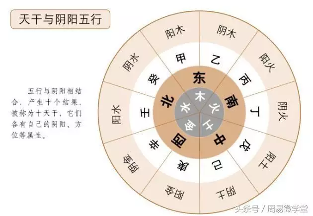 8、生辰八字查詢器:生辰八字不就是出生日期嗎同一時間出生的人不有很多？算命准么