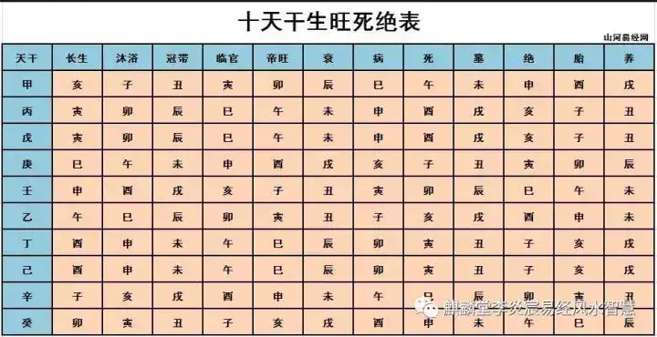 2、免費算命里幾個孩子:免費算命里有幾個孩子