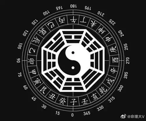 1、免費四柱八字排盤詳解喜用神:四柱八字喜用神查詢