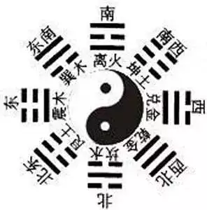 4、八字算流年運勢:怎樣通過八字看流年運勢