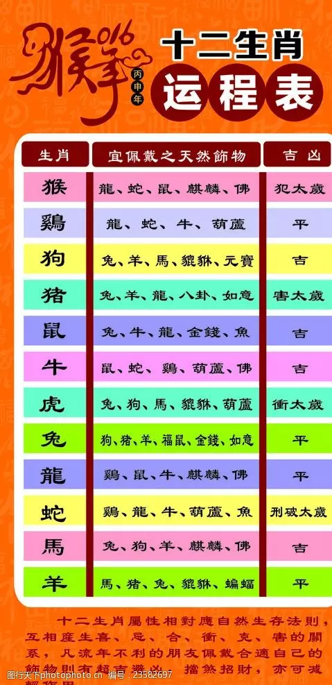 2、年十二生肖碼錶:年十二生肖號碼錶