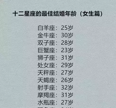 3、算結婚年齡:怎樣計算是否夠法定結婚年齡
