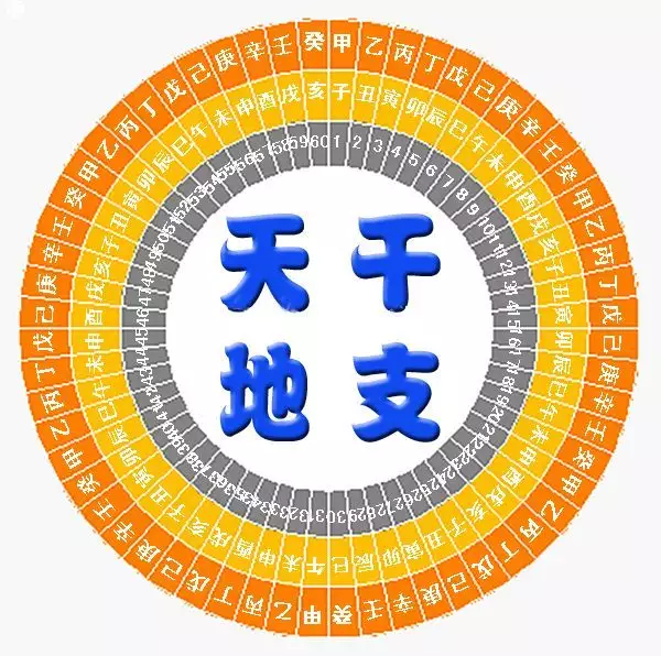 3、甲子日柱與丙寅日柱可婚配嗎:生辰八字配對 合婚