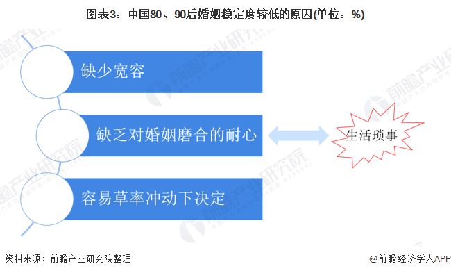 1、婚姻匹配度測試免費:婚姻配對測試 ，