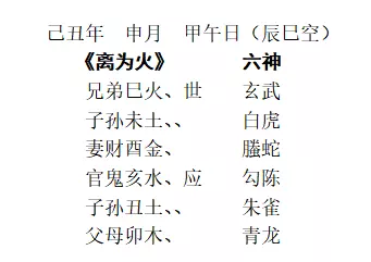 7、給自己搖一卦:給自己搖一卦