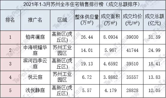 年應該屬什麼：年屬什麼
