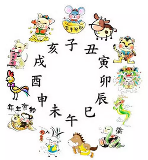 屬相是按照年份還是按照時辰來算的.生肖又是按照時辰還是年份算的?