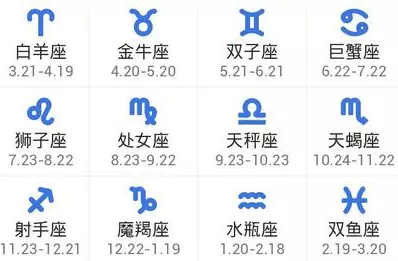 1、運勢查詢:每天的運氣怎麼算?有誰知道嗎？