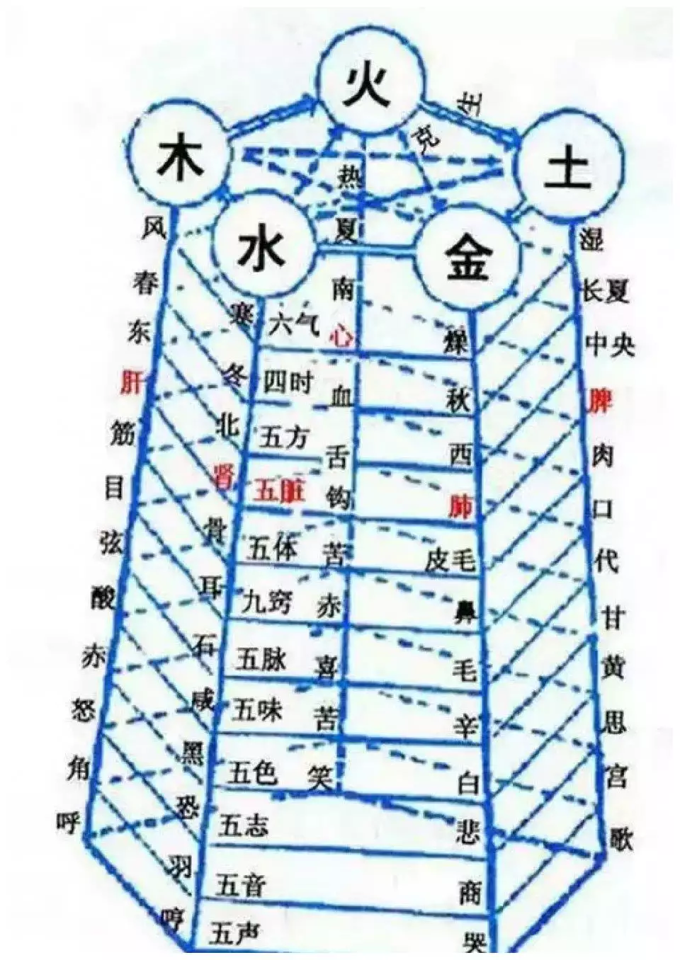 4、女海中金命和男爐中火命婚配合嘛:86男命年的爐中火和85年女命海中金能娶親嗎？