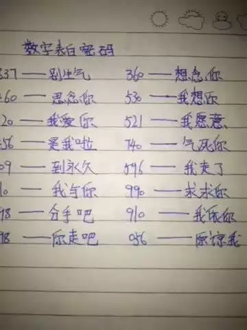数字一到十的表白含義：1-10表白體的數字錶白含義