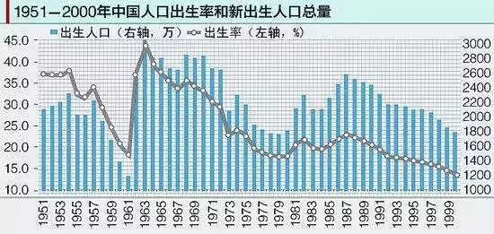 1、61年屬虎的今年多大:出生的人過完生日今年多少周歲