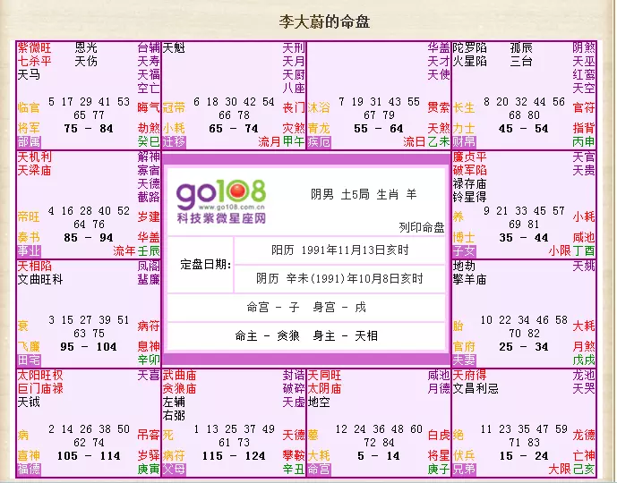 1、個人星盤詳解(免費版):個人命盤詳解免費版