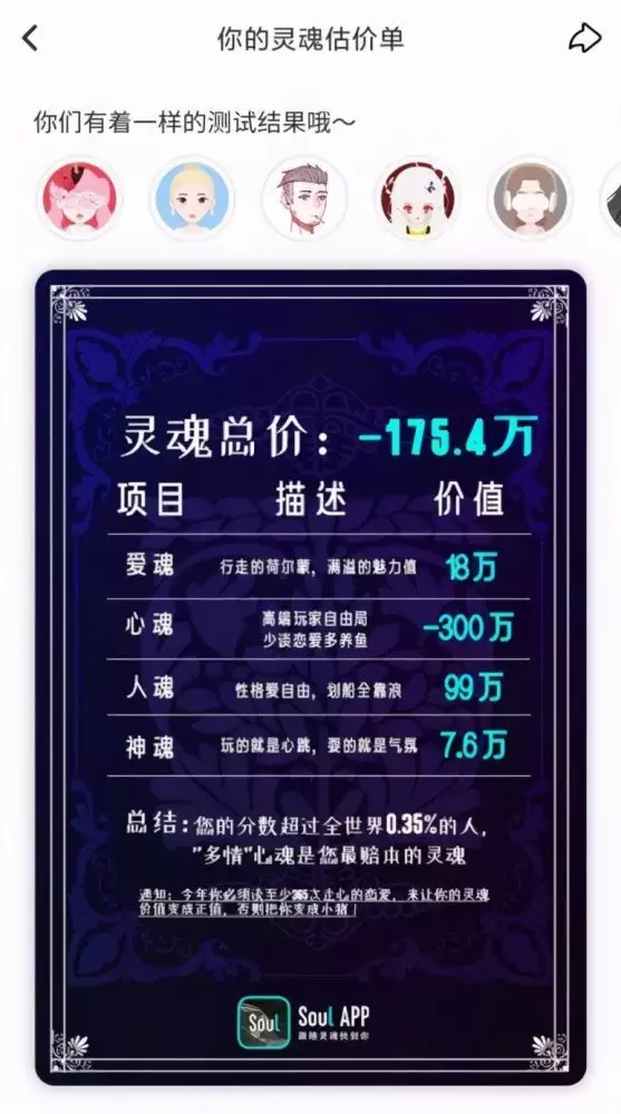 1、男女匹配度測試:情侶相貌測試匹配度