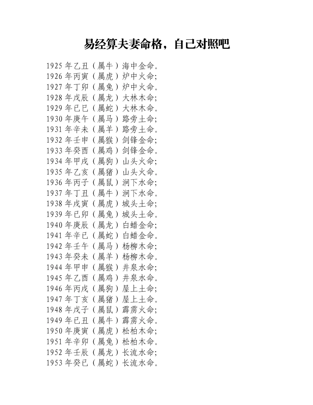 3、如何計算命格:怎麼自己算命格的五行屬性
