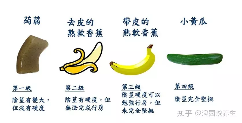 2、會影響相貌嗎:會不會導致相貌變醜？會不會有什麼不好的後果？