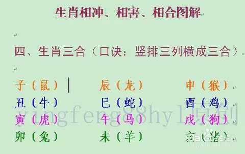 什麼屬相婚姻里有六害：十二生肖中六害是指什麼，分別是什麼意思
