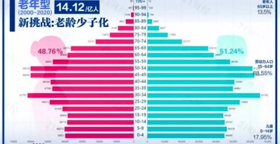 1、中國超過1億人口的省:廣東和山東人口超過1億人，廣東為何能成為人口大省？