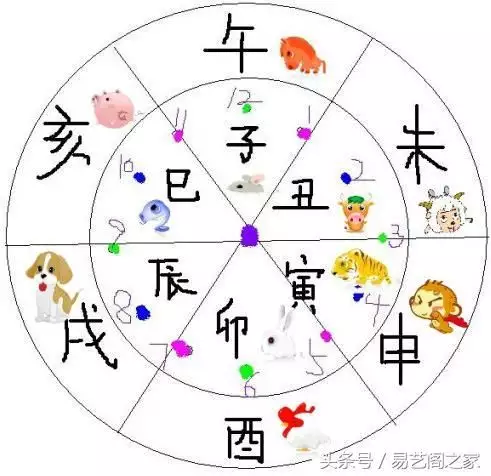 酉時出生哪些屬相最好：酉時出生哪個屬相最好