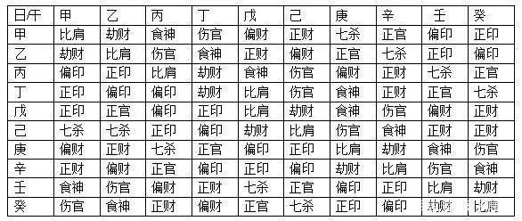 3、零基礎學八字必須先學什麼:如何自學八字？