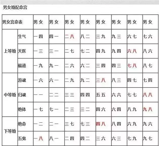 2、下等婚配:屬相婚配
