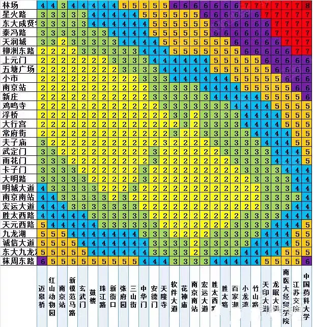 7、男48年生與女53年婚配如何:53年屬蛇男與62年屬虎女婚姻
