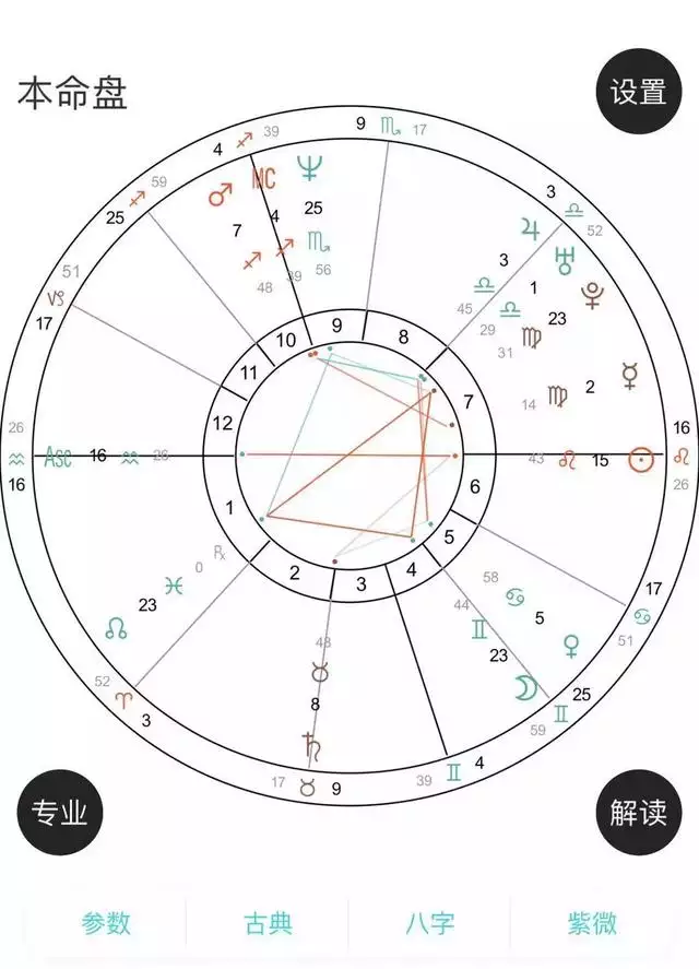 2、如何查看自己的命格:怎麼查自己是什麼命