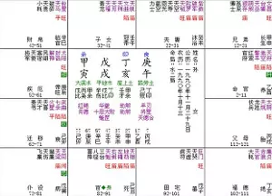 1、破軍星和天梁星是否婚配:請位算下兩人的八字和生肖是否配。謝謝。
