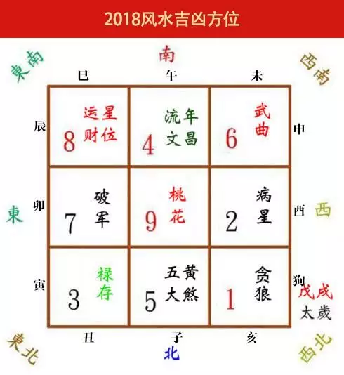 3、八字犯五必須化解嗎:住宅方位犯五怎樣化解？