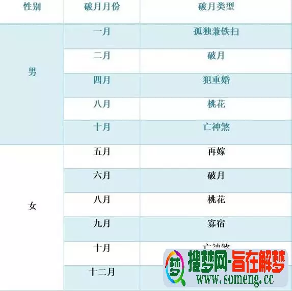 化解屬相衝的最佳方式：屬相相衝怎麼化解/生肖相衝方式